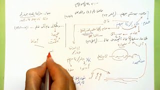 4 🗍  خرافة يتعدى بحرف الجر image