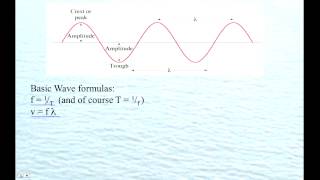 HTPIB12 Basic Wave Formulas