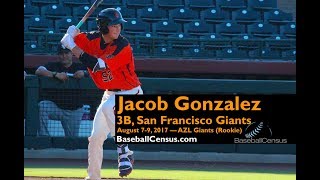 Jacob Gonzalez, 3B, San Francisco Giants — August 7-9, 2017