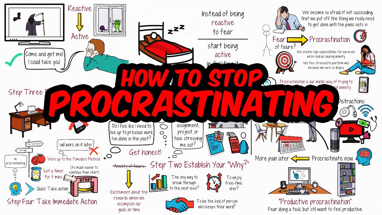 How to Avoid Procrastination: A Complete Guide