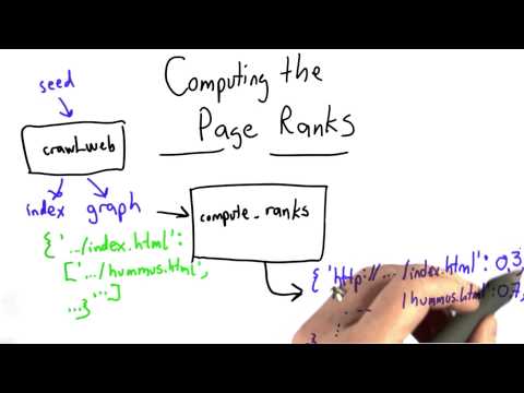 Computing Page Rank - Intro to Computer Science