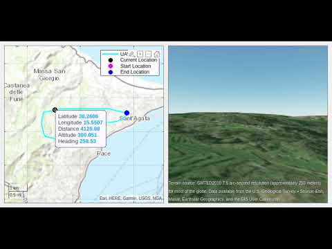 Digital Twin simulation in Matlab