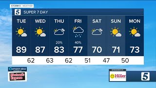 Another warm afternoon: Tuesday, October 3, 2023
