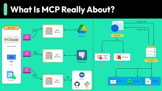 Why Everyone’s Talking About MCP?