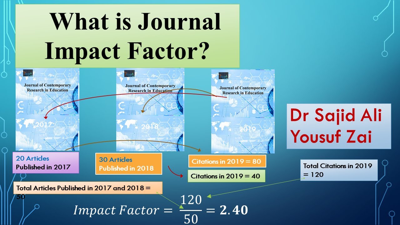 What is Journal Impact Factor and How it is calculated?