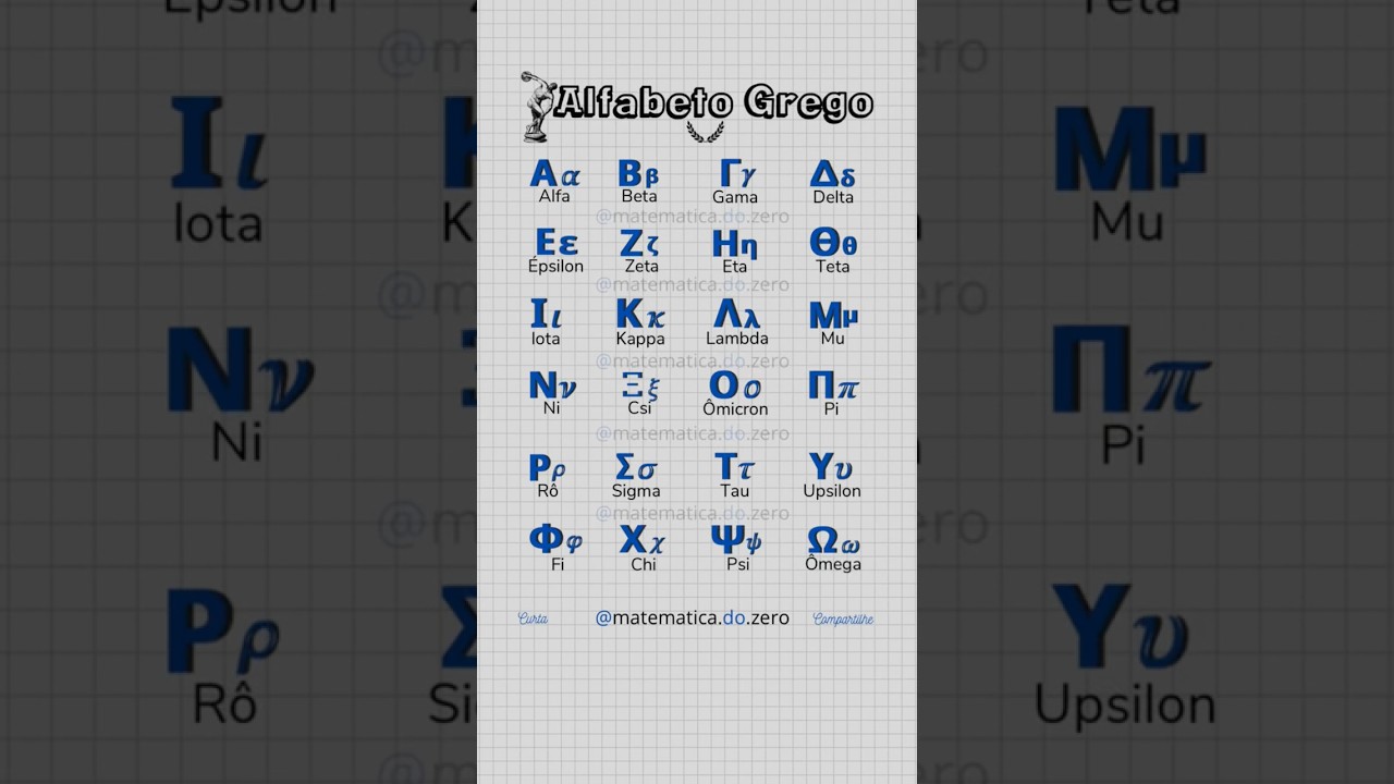 Greek Alphabet | know all the letters.