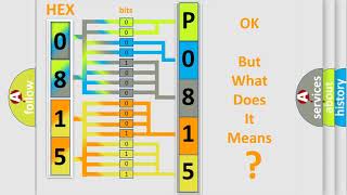 OBD Code p0815 Guide to Repair