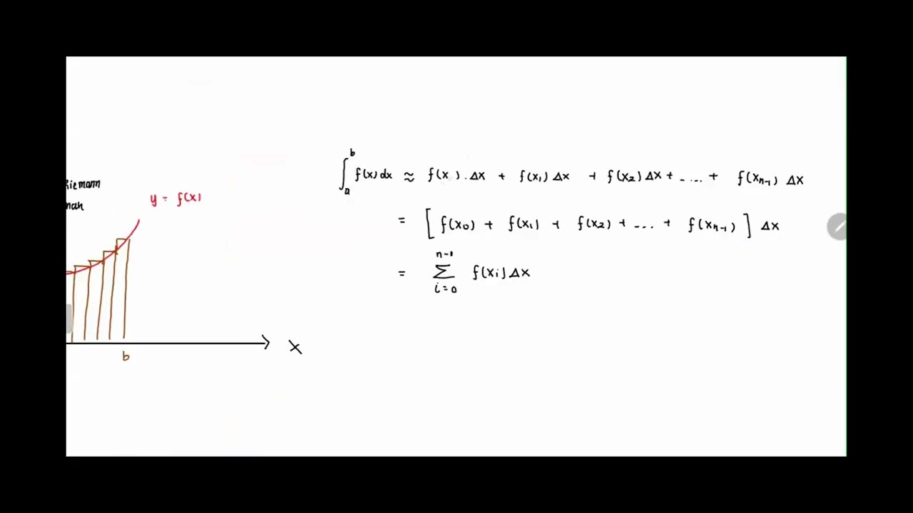 Matematika I TPB ITB : Bab 4 - Integral