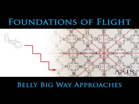 AXIS Foundations of Flight - Belly Big Way Approaches