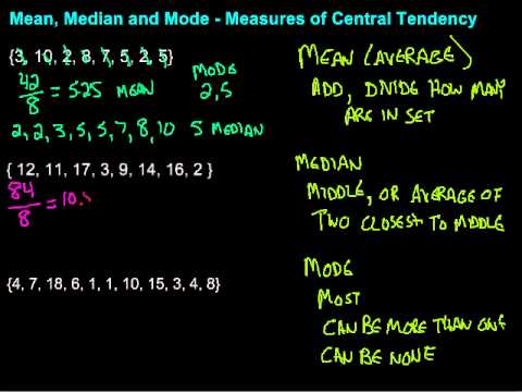Mean, Median, & Mode - Measures of Central Tendency Video