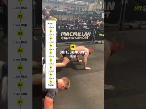 What is Hyrox? #hyrox