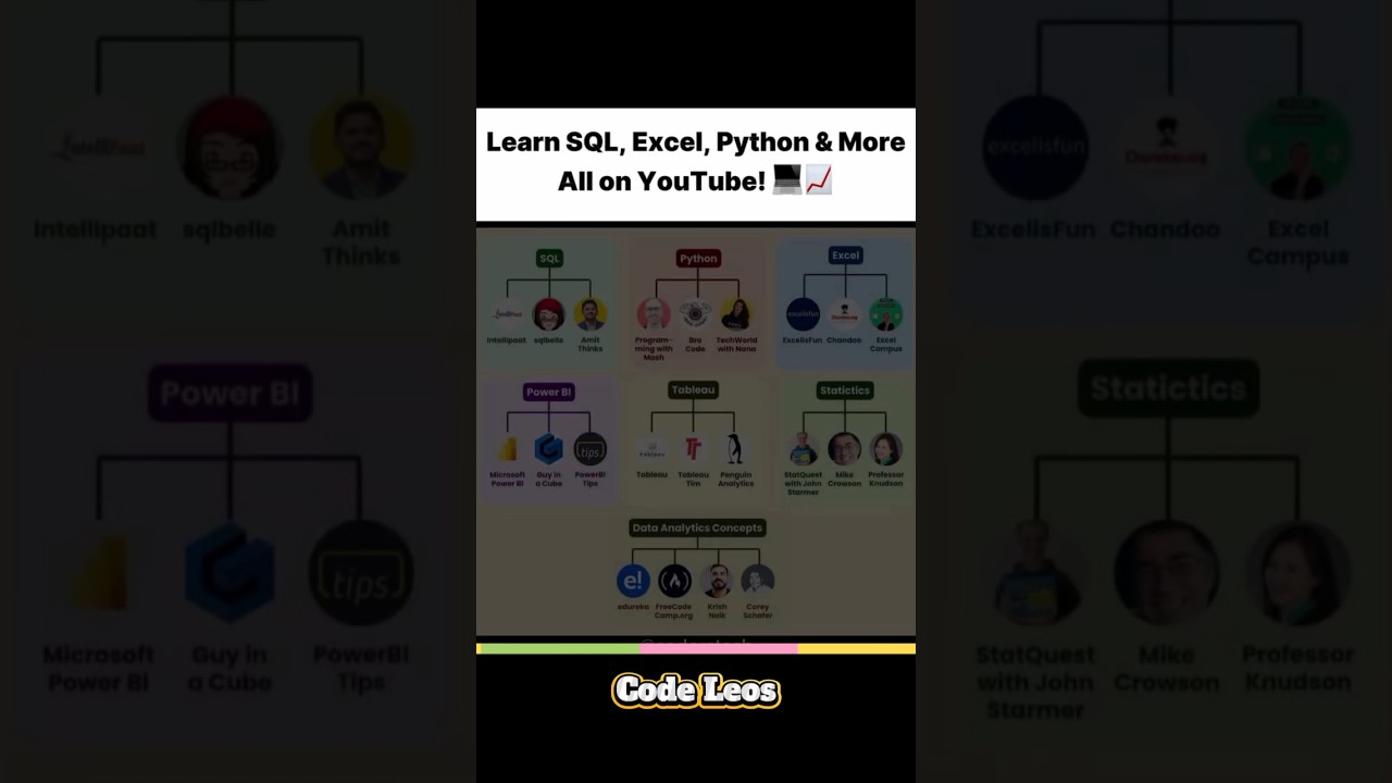 Best YouTube Channels to Learn Data Skills in 2025 🔥📊🚀#shorts #students #programming #coding #python