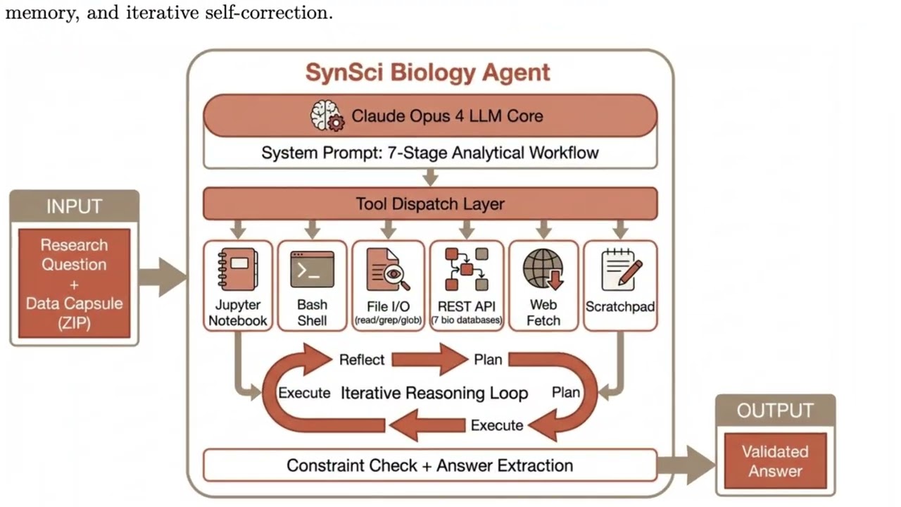 Biology mode preview