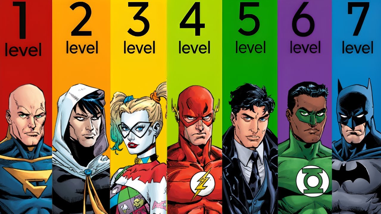 The 7 Levels Of DC Teams