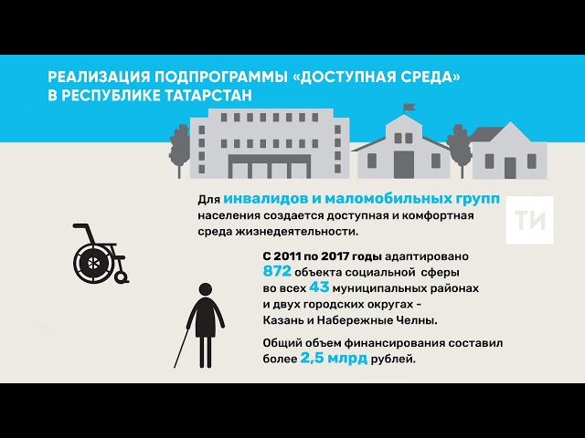 Муниципальная программа инвалиды. Программа доступная среда для инвалидов. Доступность среды для инвалидов. Программы для инвалидов. Целевые индикаторы и показатели программы "доступная среда".