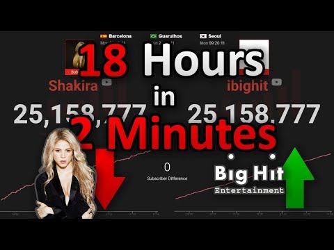 Shakira vs ibighit (ibighit passing Shakira) - 18 Hours in 2 Minutes