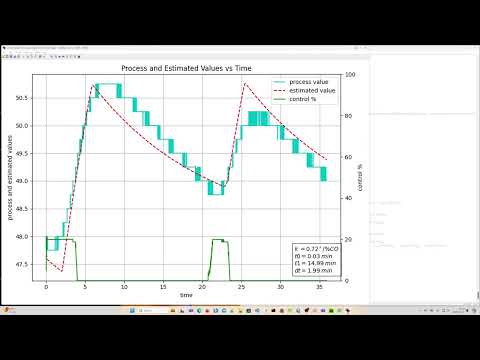 Peter Ponders PID - Difficult System Identification of a SOPDT heater