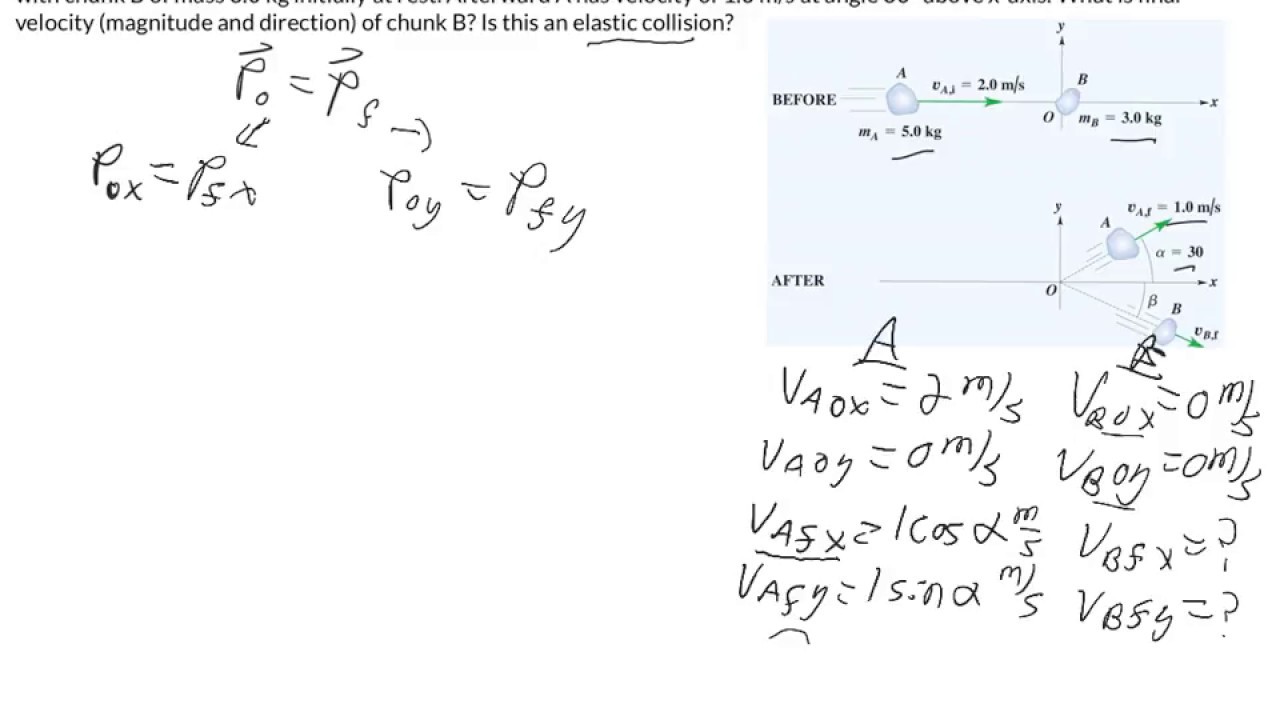 Sample Problem-2D Collision