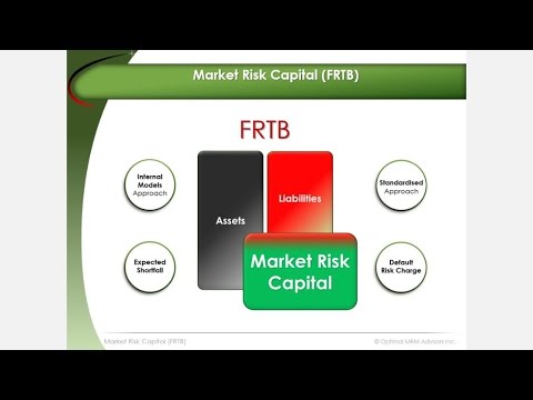 Market Risk Capital | FRTB