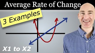 Average Rate of Change From x1 to x2 (PreCalculus 3 Examples)