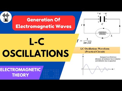 Displacement Current Questions 1 Electromagnetic Theory