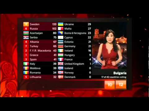 Bulgaria Eurovision 2012 Voting