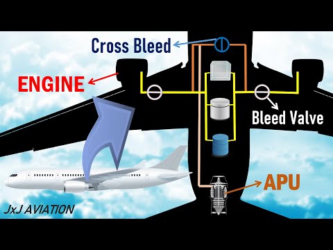 What is BLEED AIR SYSTEM in an Aircraft? | Components and Functioning of Aircraft's Pneumatic System