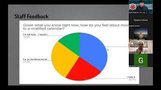 PSD Modified Calendar Q&A Virtual Session with Superintendent Michael Lopes Serrao - 3/23/23