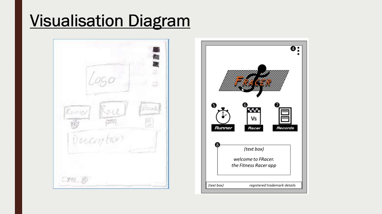 Cambridge Nationals I.T.: Visualisation Diagrams (LO1 #6)