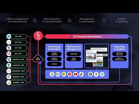 Fluency digital advertising operating system overview