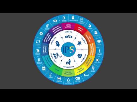 Sonoco Solutions