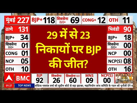 Mumbai BMC Election Results 2026 Live Updates: 29 में से 23 निकायों पर BJP की जीत? | NCP | UBT