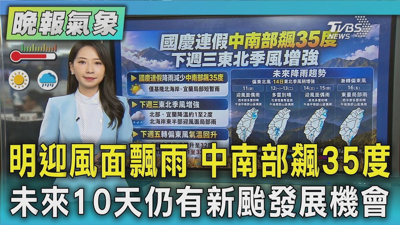 天氣/週日迎風面短暫雨 中南部熱破35度   恐有秋颱? 10月中旬前仍有熱帶擾動訊號｜TVBS新聞 @TVBSNEWS01