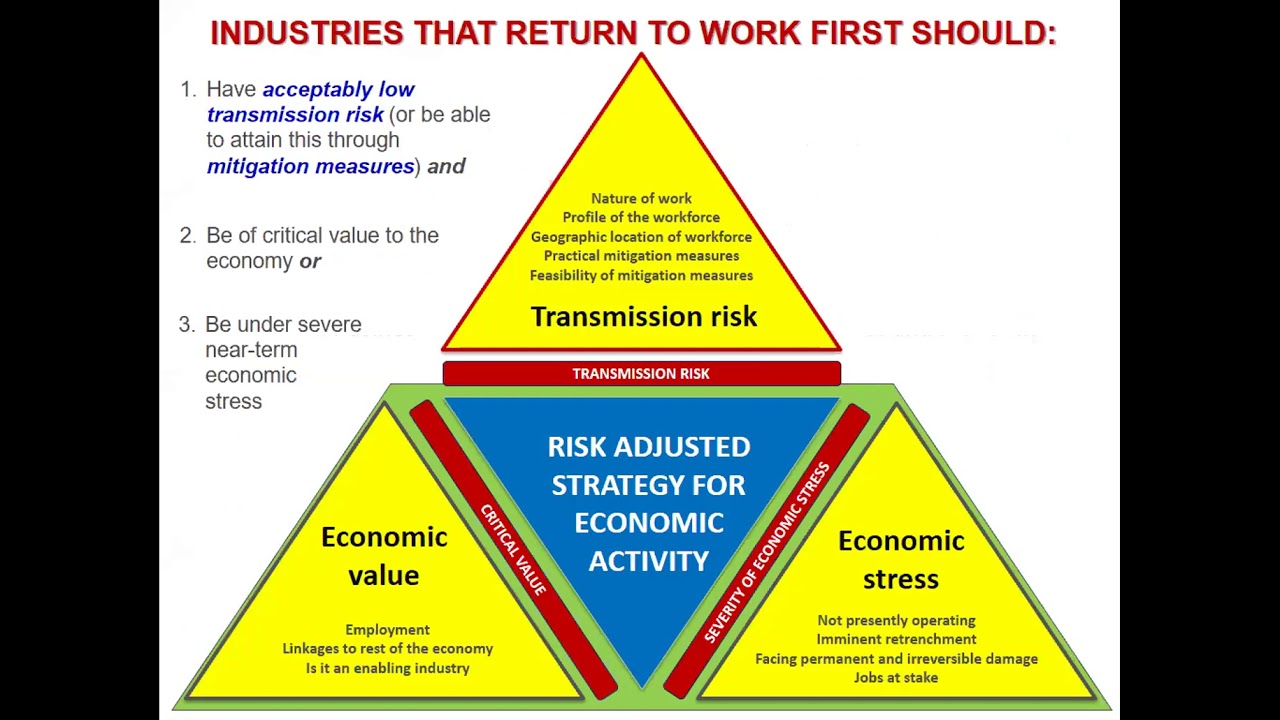 Step by step Risk Assessment for COVID 19