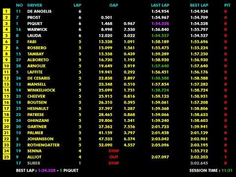 F1 1984 R11 Germany: McLaren's Hockenheim Domination | Live Timing
