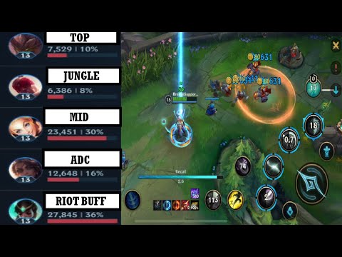 Wild Rift: THIS IS VERY BALANCED ...