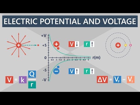 Electric Potential and Electric Potential Difference (Voltage) | Electronics Basics #5