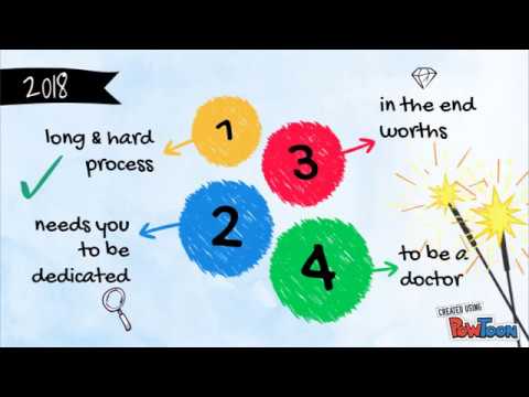 The Impressions of Medical School on Daily Life