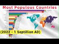 Most Populated Countries In The Future 2022 1 Septillion AD World Population Projection
