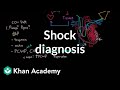 Shock - diagnosis and treatment | Circulatory System and Disease | NCLEX-RN | Khan Academy
