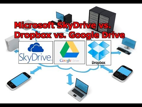 Microsoft SkyDrive vs. Dropbox vs. Google Drive Comparison