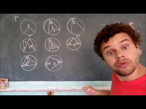 ângulo central e inscrito com ph