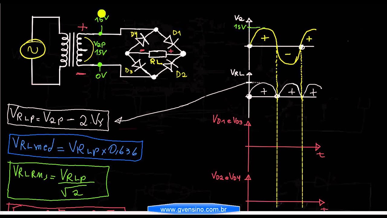 Aula 47 - Forma de Onda e Tensão nos diodos da Ponte