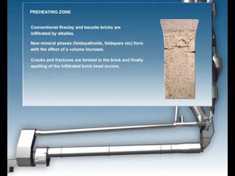 RHI Refractories - Some Important Wear Processes