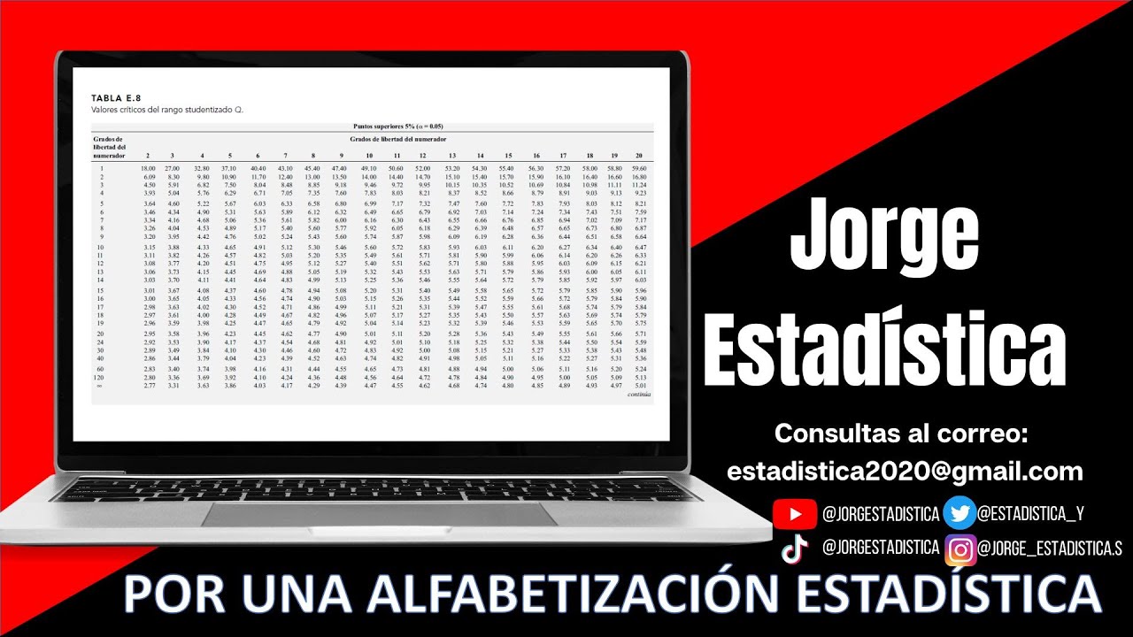 Descargar tablas de valores críticos, normal, fisher t-studen, chicuadrado, ANOVA, wilcoxon y más,