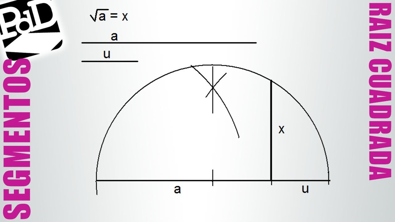 Raíz cuadrada de un segmento: √a = x