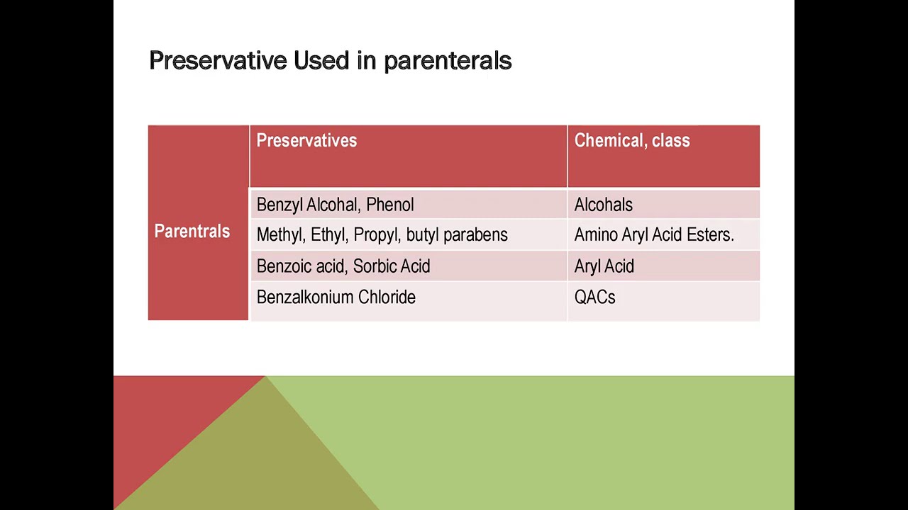 Preservative used in Pharma prep