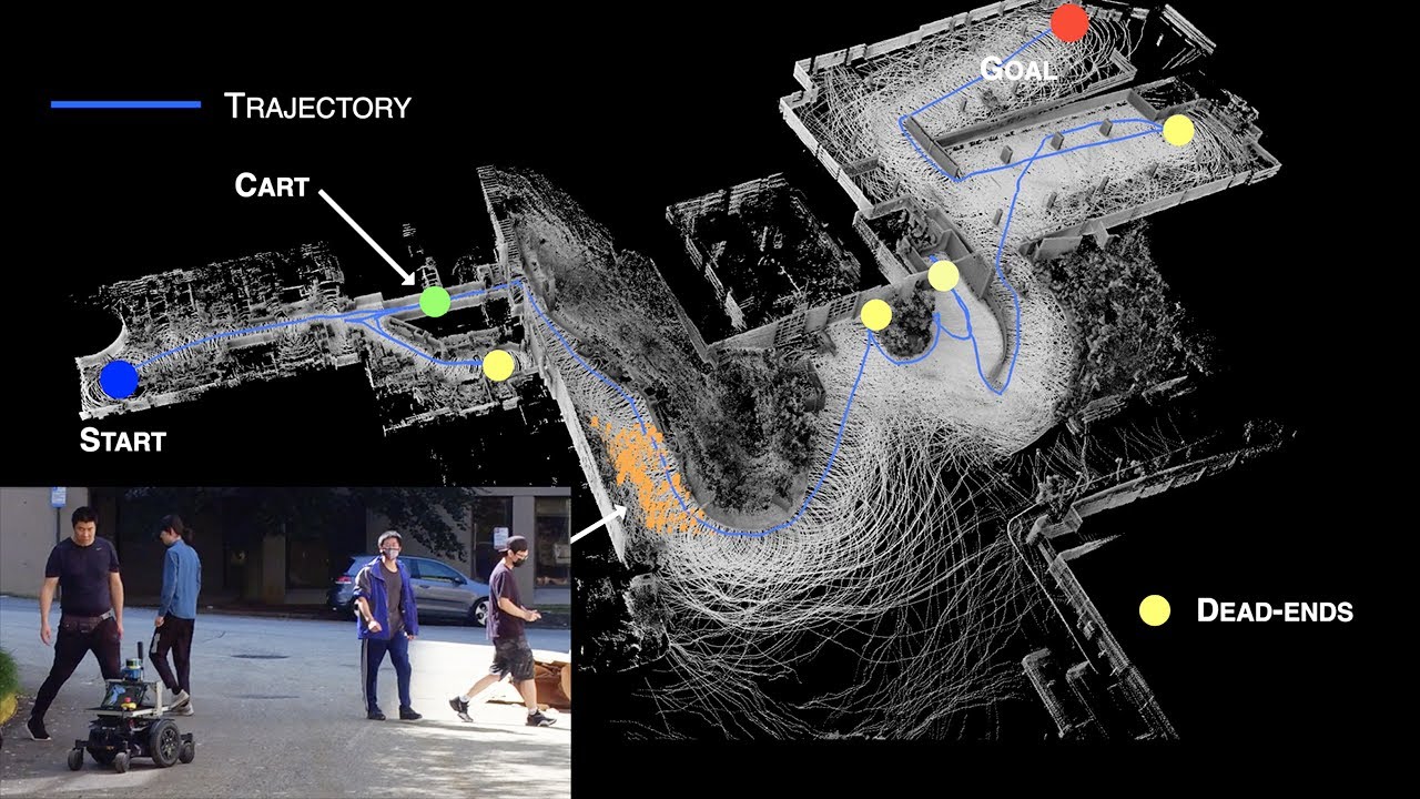 Fast, Attemptable Path Planning in Unknown and Partially Known Environments