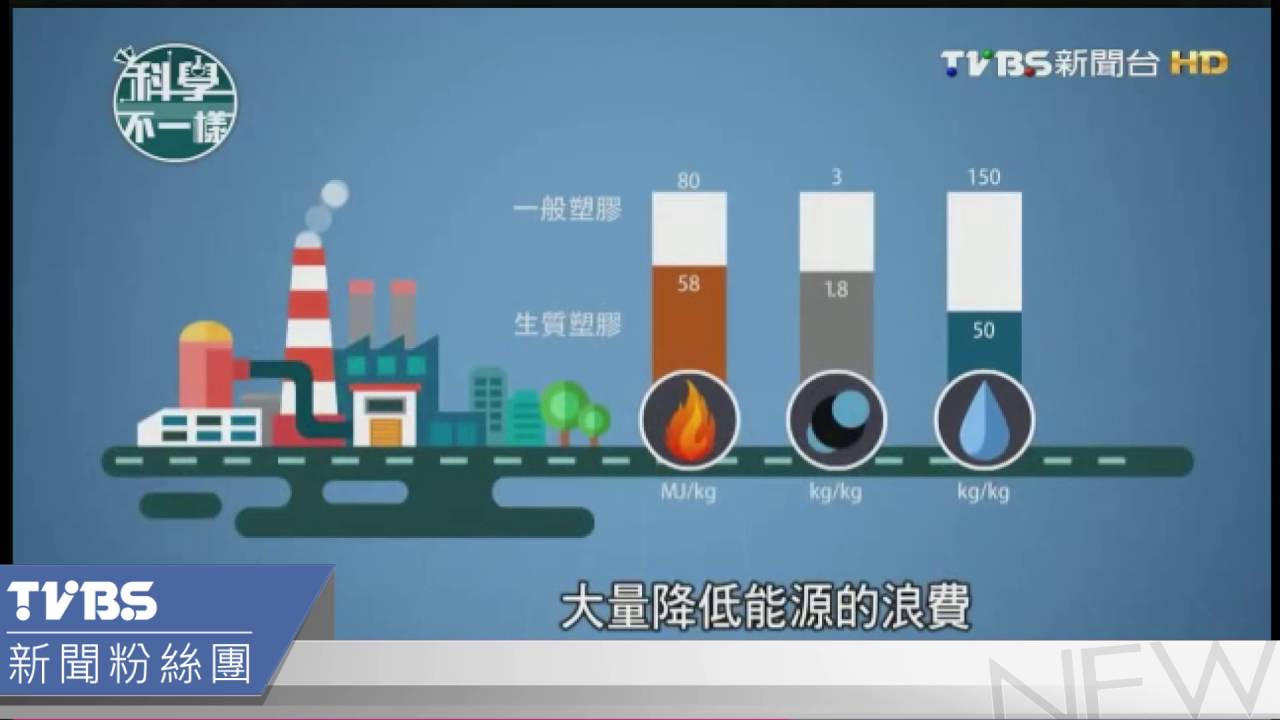 植物取代石油　生質塑膠可分解更環保
