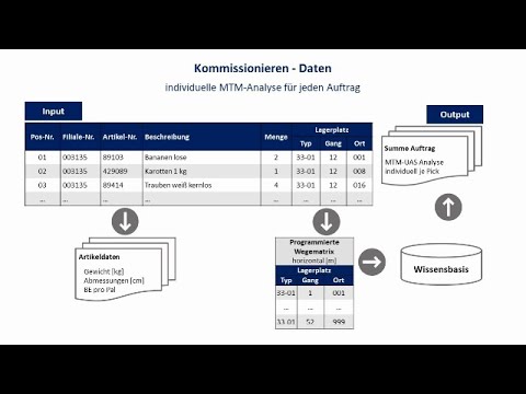 calculation4u Kommissionierung